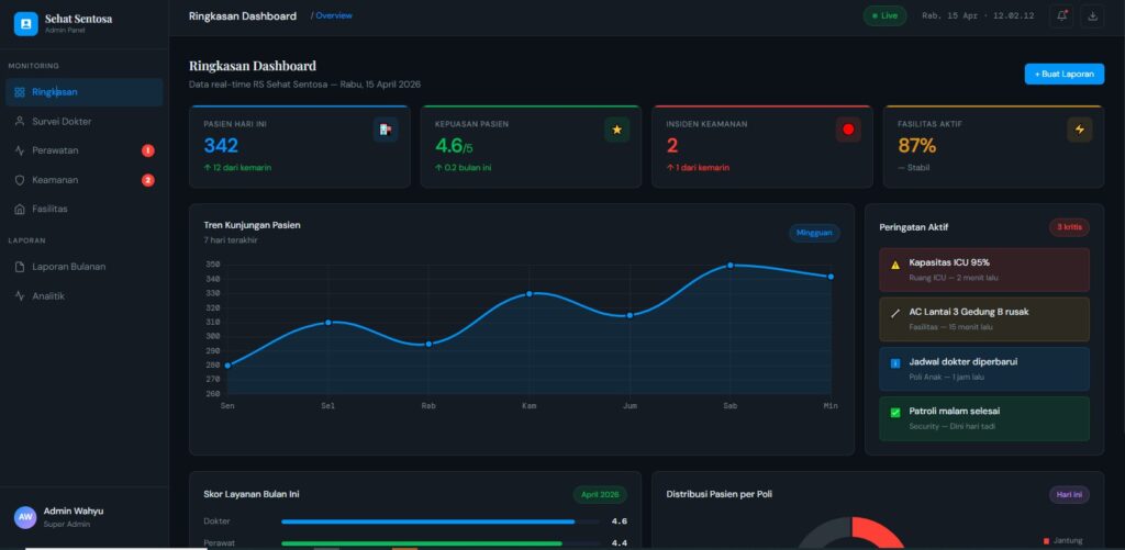 Jasa Pembuatan Website dan Aplikasi di kota Palembang pembuatan program monitoring kinerja rumah sakit - jasa kota palembang